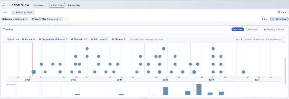 Orion V3.1 — Critical-dates timeline with spend