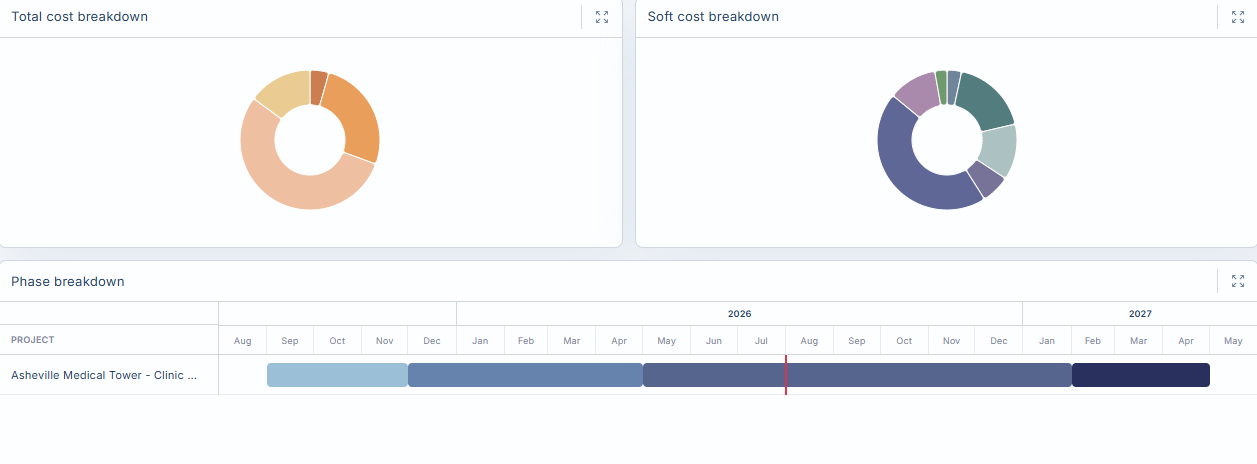 Orion V3.0 — Total and soft cost breakdown