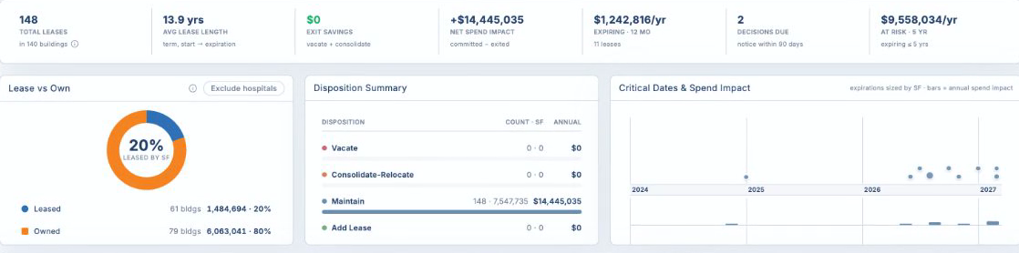 Orion V3.1 — Lease portfolio stats (lease vs own, dispositions, critical dates)
