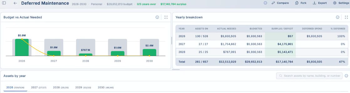Orion V3.0 — Asset Forecasting (budget vs actual needed, year by year)